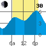 Arcata tide chart for Monday, August 30, 2021