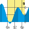 Arcata tide chart for Monday, August 9, 2021