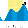 Arcata tide chart for Wednesday, September 15, 2021