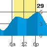 Arcata tide chart for Wednesday, September 29, 2021