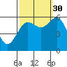 Arcata tide chart for Thursday, September 30, 2021