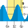 Arcata tide chart for Thursday, September 9, 2021