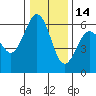 Arcata tide chart for Tuesday, December 14, 2021