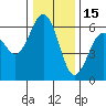 Arcata tide chart for Wednesday, December 15, 2021