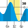 Arcata tide chart for Thursday, December 30, 2021