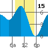 Arcata tide chart for Saturday, January 15, 2022