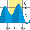 Arcata tide chart for Thursday, January 6, 2022