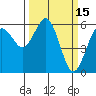Arcata tide chart for Tuesday, March 15, 2022