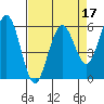 Arcata tide chart for Sunday, April 17, 2022