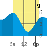 Arcata tide chart for Saturday, April 9, 2022