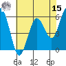 Arcata tide chart for Sunday, May 15, 2022