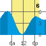 Arcata tide chart for Friday, May 6, 2022
