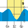 Arcata tide chart for Monday, May 9, 2022