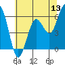 Arcata tide chart for Monday, June 13, 2022