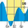 Arcata tide chart for Thursday, June 16, 2022