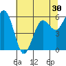 Arcata tide chart for Thursday, June 30, 2022