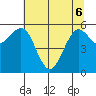 Arcata tide chart for Monday, June 6, 2022