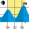 Arcata tide chart for Wednesday, July 20, 2022