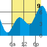 Arcata tide chart for Saturday, July 9, 2022
