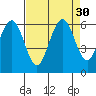 Arcata tide chart for Tuesday, August 30, 2022
