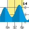 Arcata tide chart for Wednesday, September 14, 2022