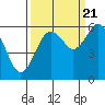 Arcata tide chart for Wednesday, September 21, 2022