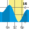Arcata tide chart for Thursday, March 16, 2023