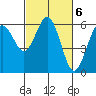 Arcata tide chart for Monday, March 6, 2023