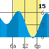Arcata tide chart for Saturday, April 15, 2023