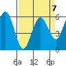 Arcata tide chart for Friday, April 7, 2023