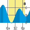 Arcata tide chart for Saturday, April 8, 2023