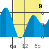 Arcata tide chart for Sunday, April 9, 2023