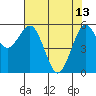 Arcata tide chart for Saturday, May 13, 2023