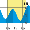 Arcata tide chart for Monday, May 15, 2023