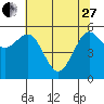 Arcata tide chart for Saturday, May 27, 2023