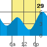 Arcata tide chart for Monday, May 29, 2023
