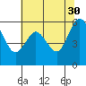 Arcata tide chart for Tuesday, May 30, 2023
