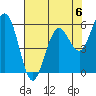 Arcata tide chart for Saturday, May 6, 2023