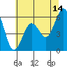 Arcata tide chart for Wednesday, June 14, 2023