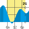 Arcata tide chart for Wednesday, June 21, 2023