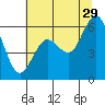 Arcata tide chart for Thursday, June 29, 2023