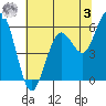 Arcata tide chart for Saturday, June 3, 2023
