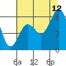 Arcata tide chart for Wednesday, July 12, 2023