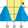 Arcata tide chart for Saturday, July 8, 2023