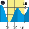 Arcata tide chart for Wednesday, August 16, 2023