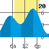 Arcata tide chart for Wednesday, September 20, 2023