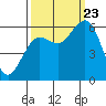 Arcata tide chart for Saturday, September 23, 2023