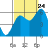 Arcata tide chart for Sunday, September 24, 2023