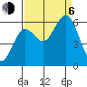 Arcata tide chart for Wednesday, September 6, 2023
