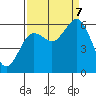 Arcata tide chart for Thursday, September 7, 2023